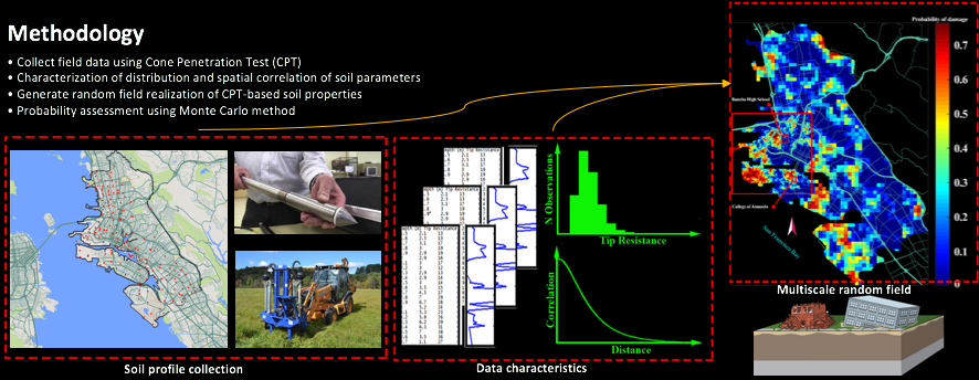 methodology.png